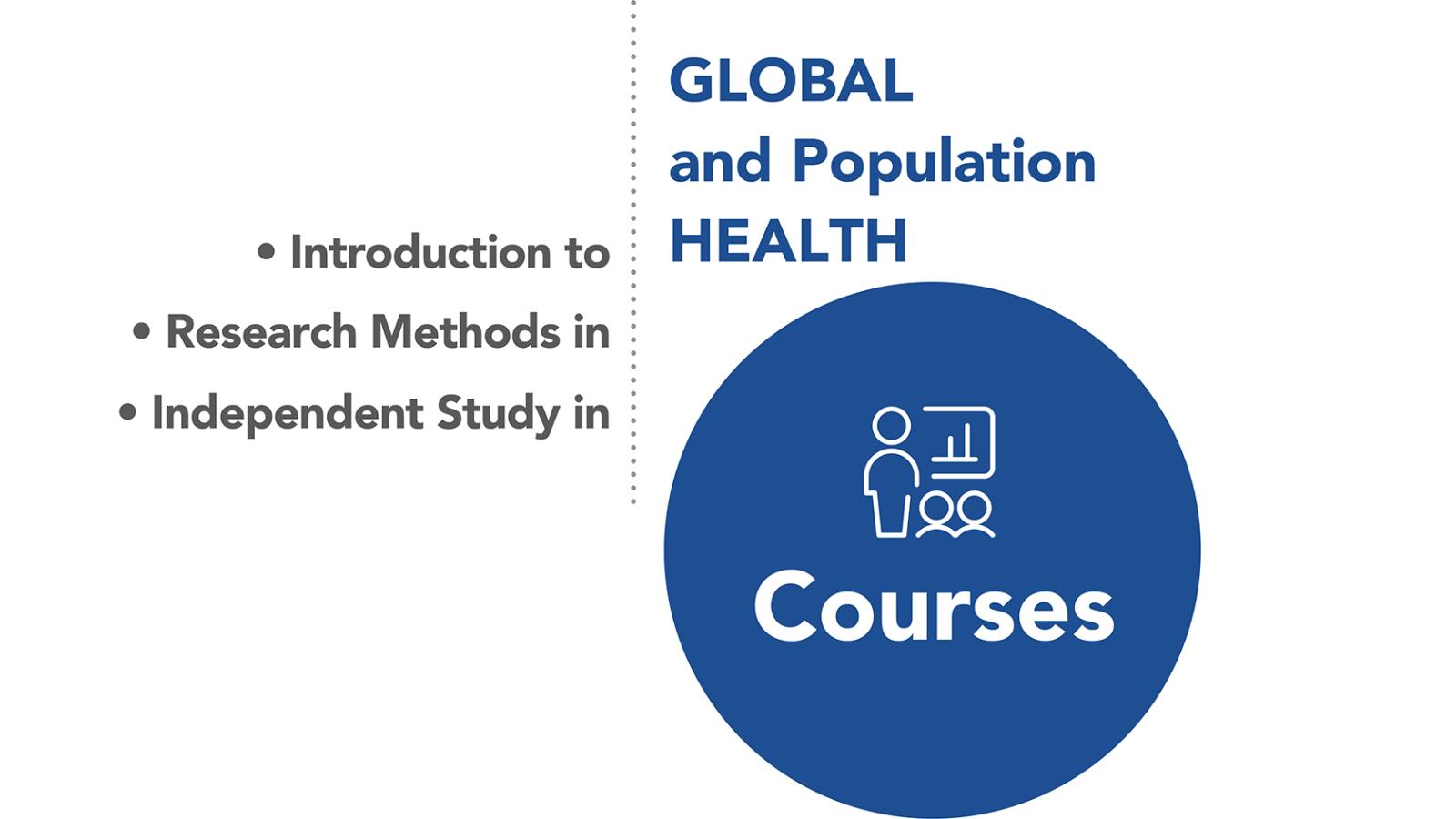 Courses | Programs In Global Health